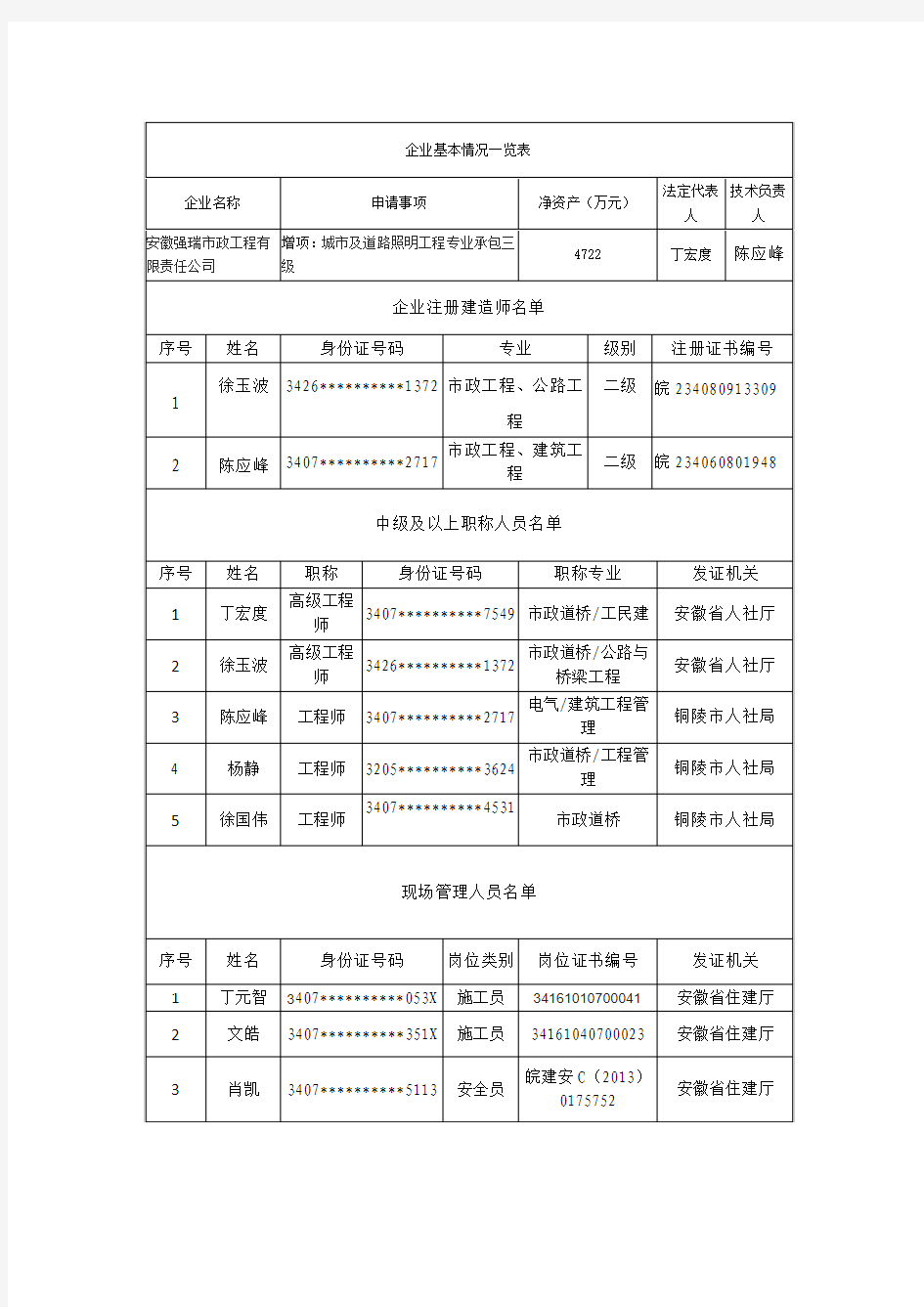 企业基本情况一览表