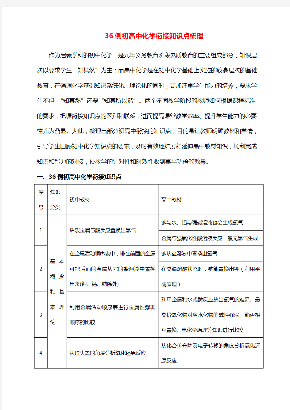 初高中化学衔接知识点梳理36例