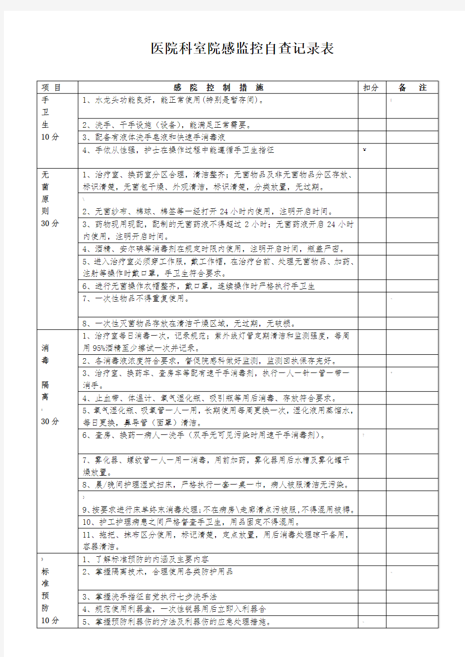 医院科室院感监控自查记录表-院感科室自查记录