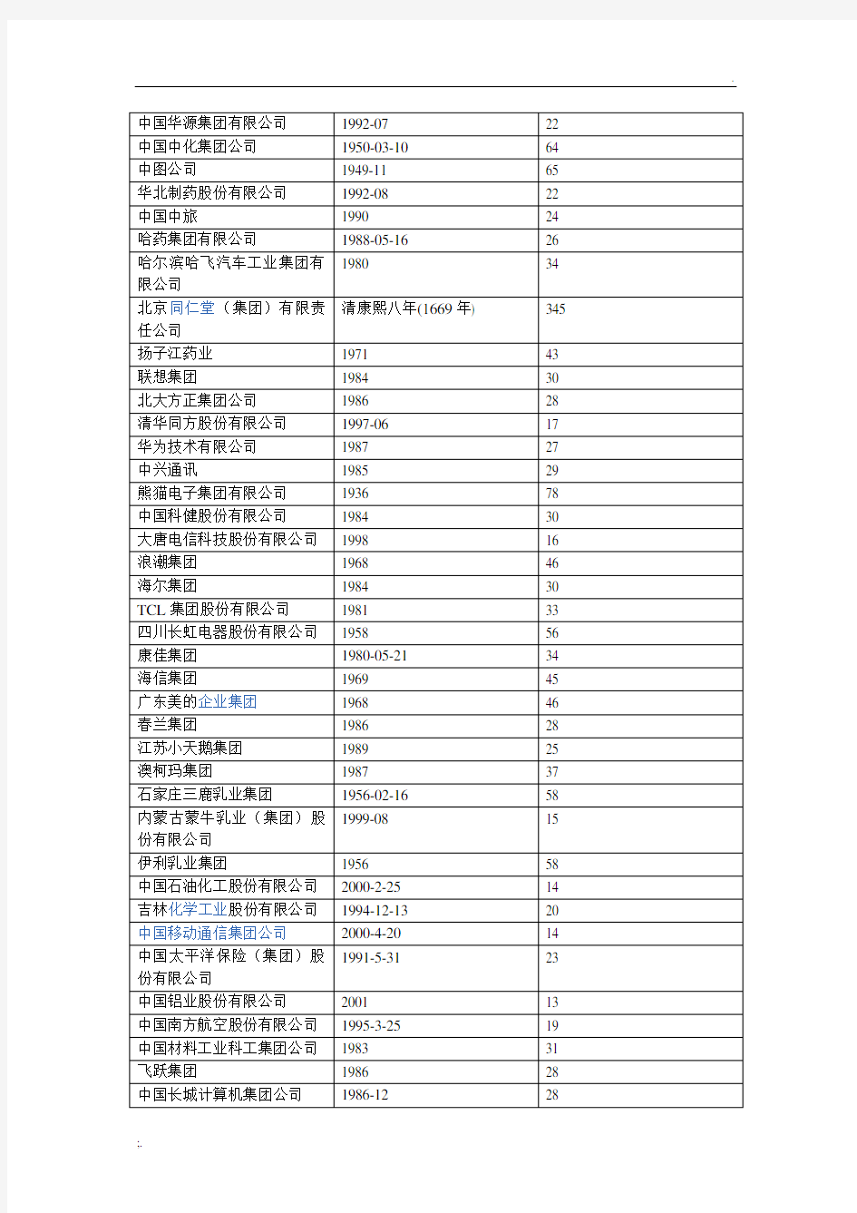 中国著名企业成立年限表