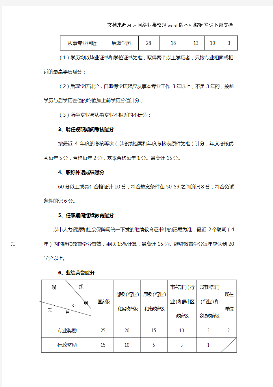 济宁市高、中级专业技术职务任职资格评审量化赋分参照标准