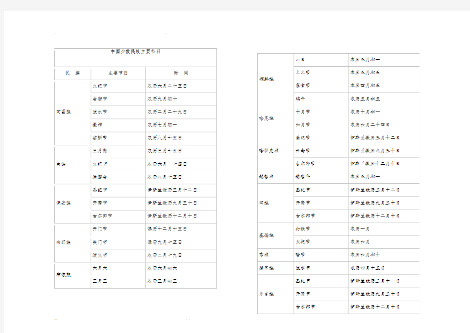 少数民族传统节日表