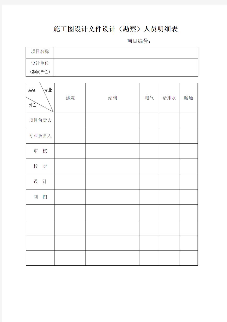 施工图设计文件设计(勘察)人员明细表