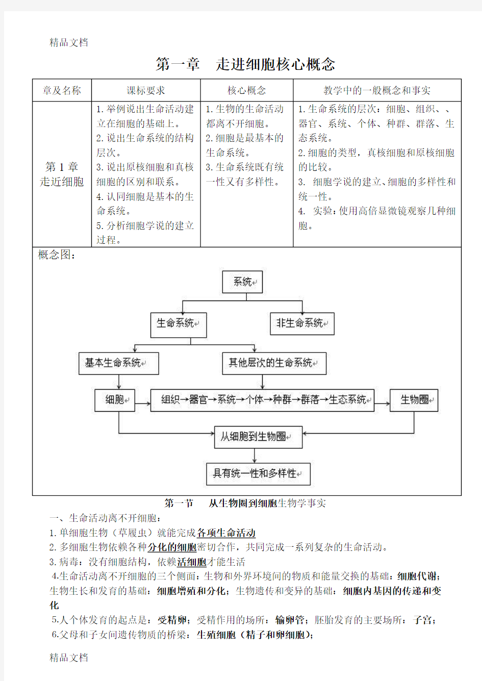 最新高中生物必修一第一章知识点总结