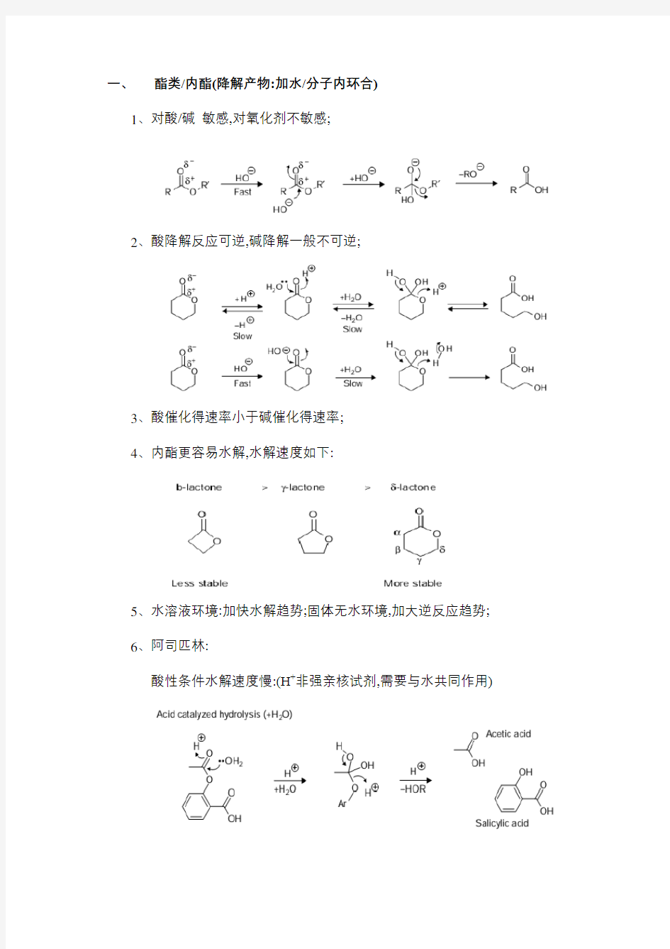 药物降解机理研究