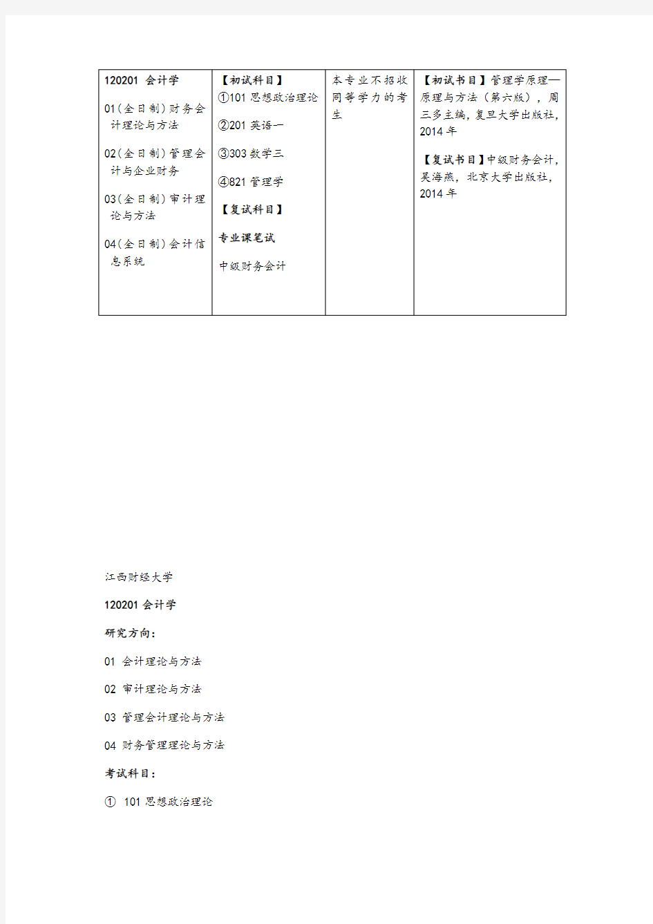 研究生入学考试科目知识讲解