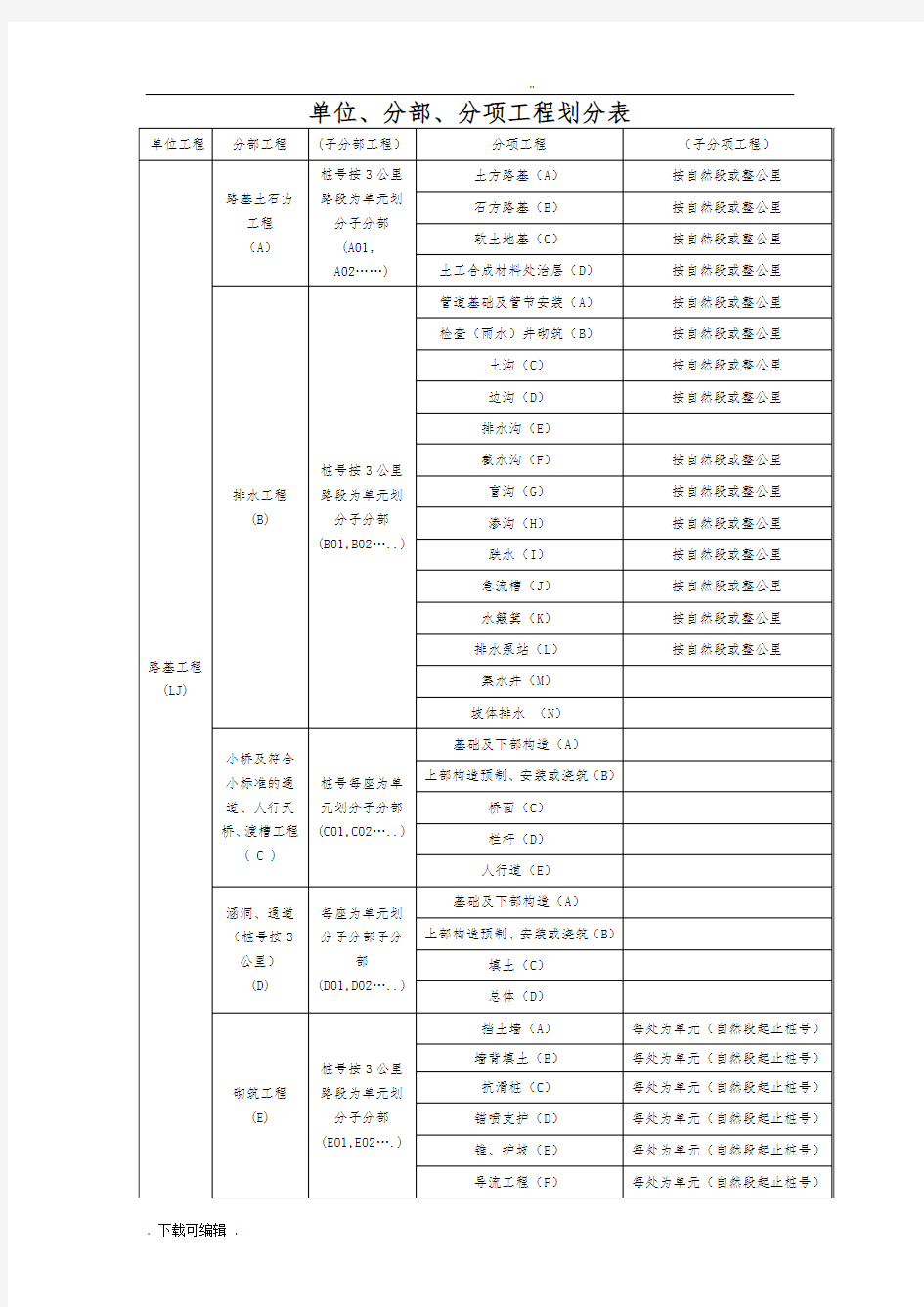 公路项目单位、分部与分项工程划分表