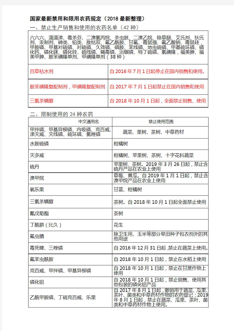 2018国家最新禁用和限用农药名录 最新