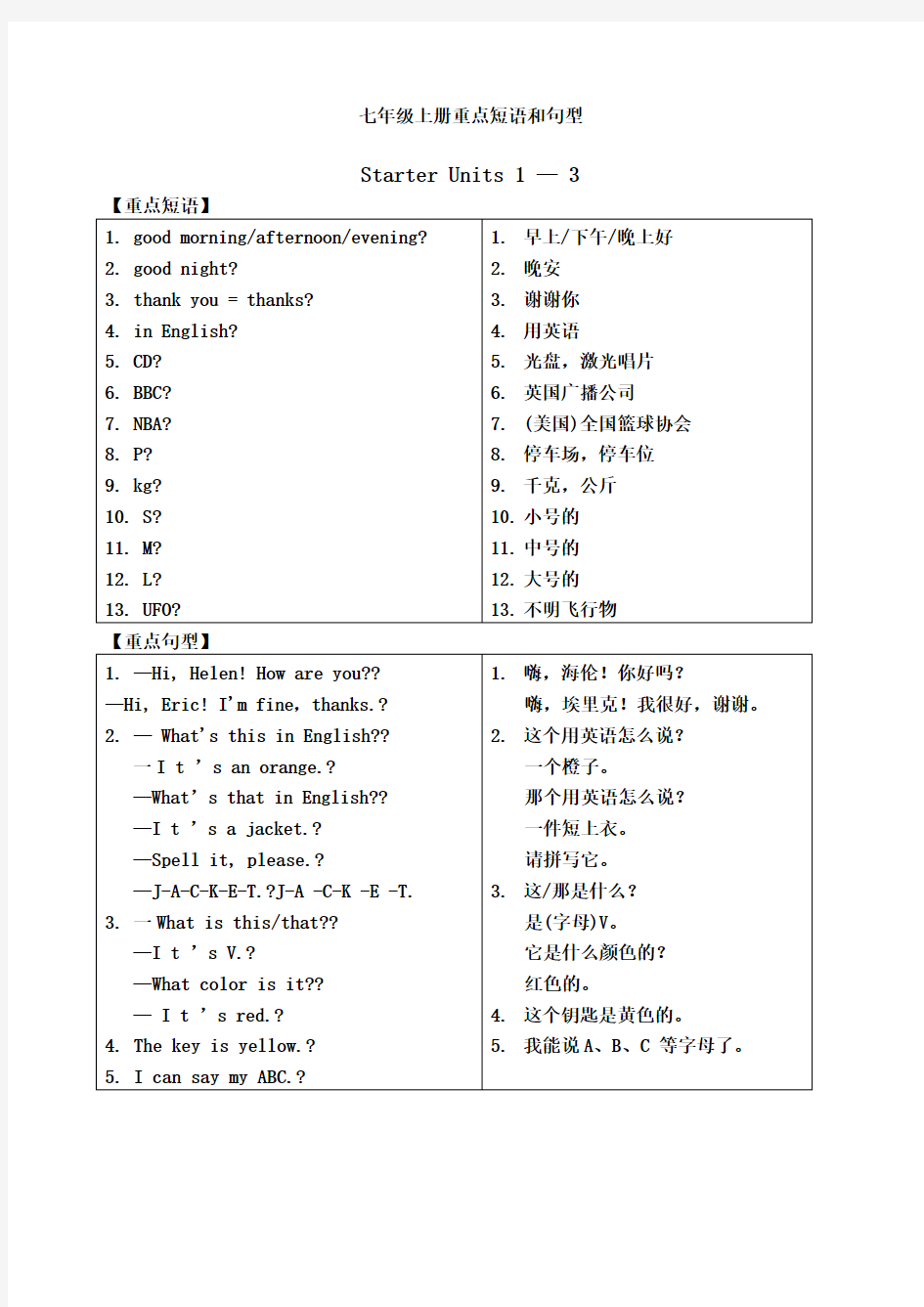 人教版英语七年级上册短语和句型