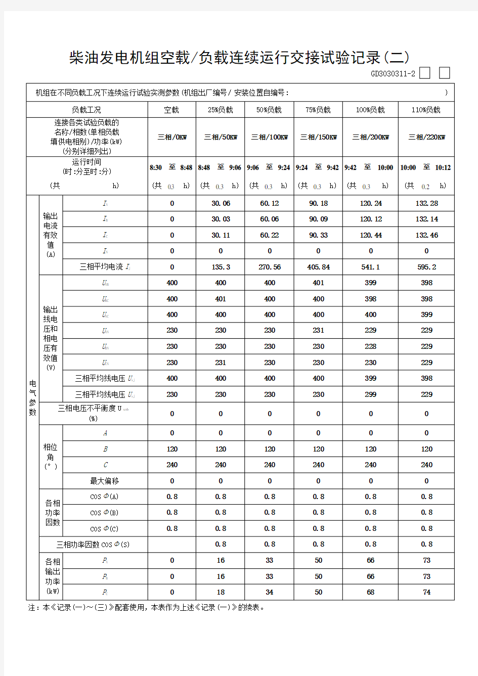 柴油发电机空载试运行和负荷试运行记录(二)