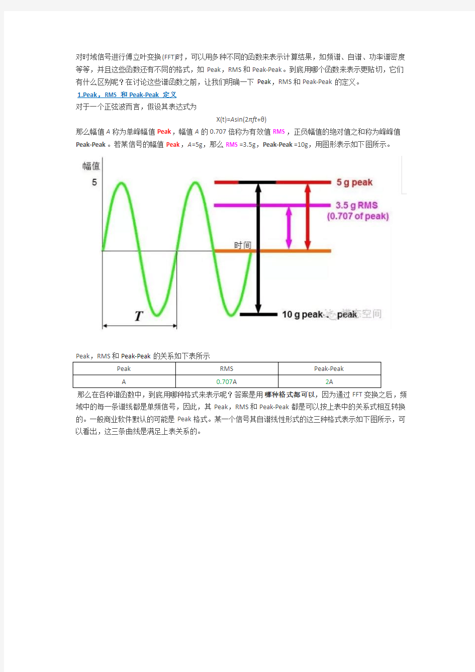 各种谱函数