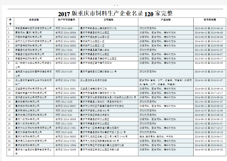 2017版重庆市饲料生产企业名录120家完整