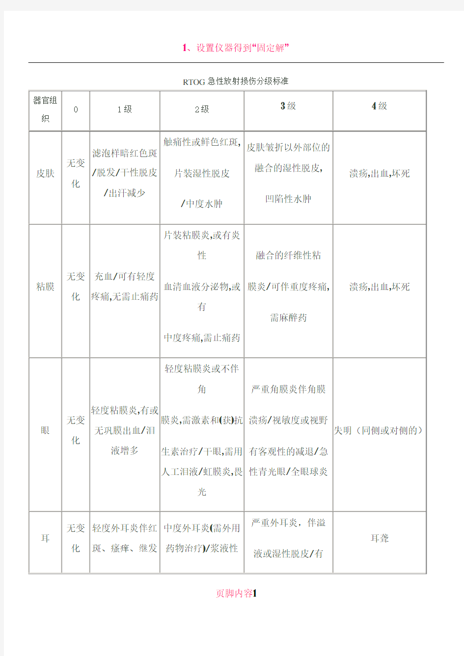 RTOG急性放射损伤分级标准