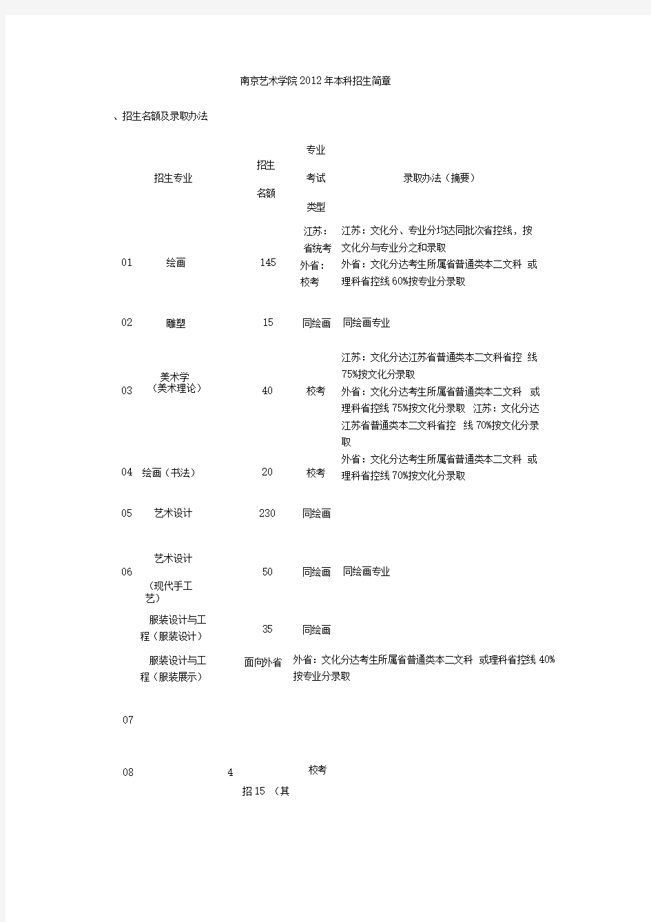 南京艺术学院2012年本科招生简章