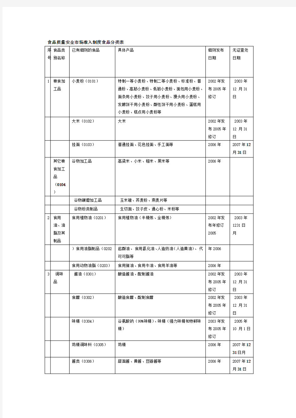 中国食品分类标准食品分类方法