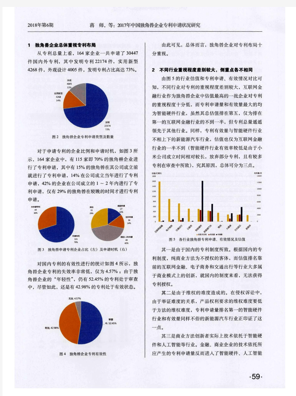 2017年中国独角兽企业专利申请状况研究