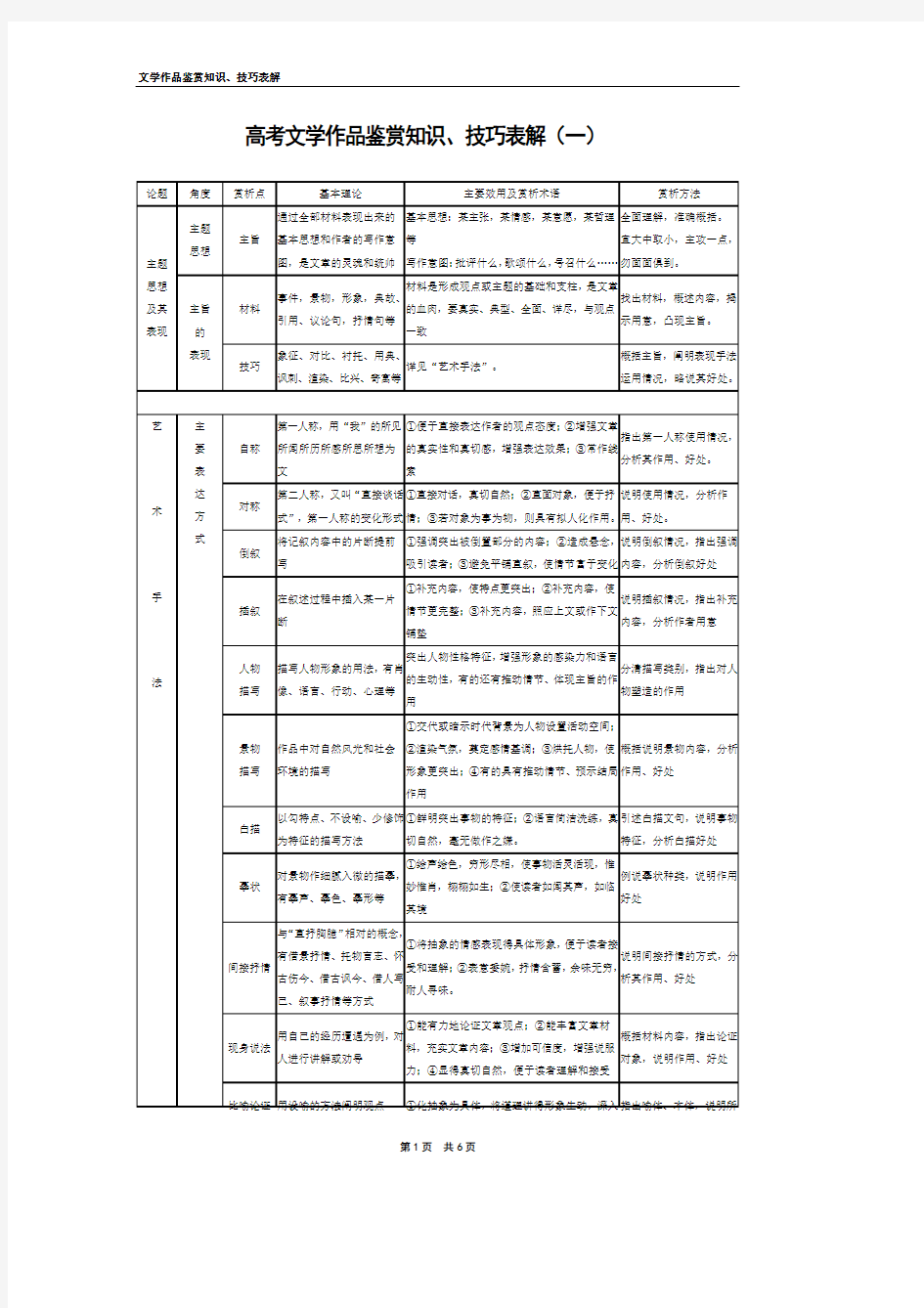 高考文学作品鉴赏知识、技巧表解(一)