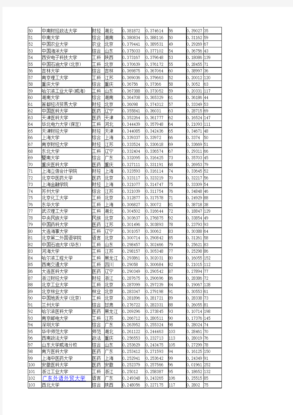2017中国大学录取分数线排行榜(最新最全统计分析)