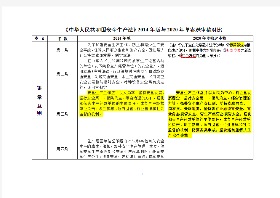 《中华人民共和国安全生产法》2014年版与2020年草案送审稿对比