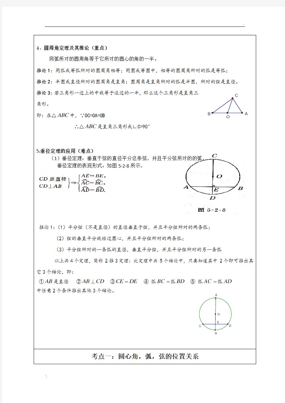 圆心角圆周角垂径定理及其应用