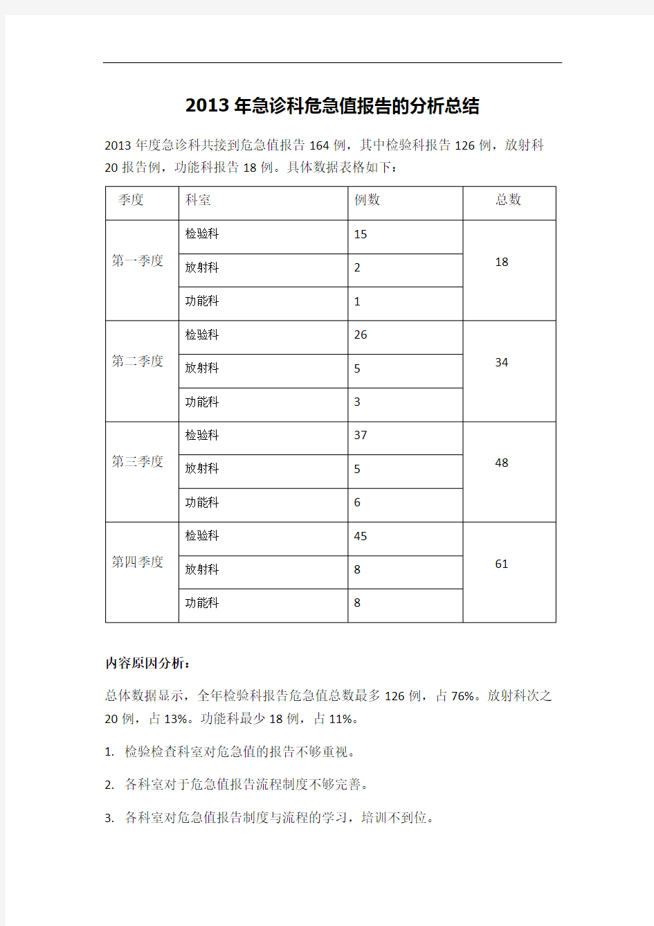 危急值分析总结