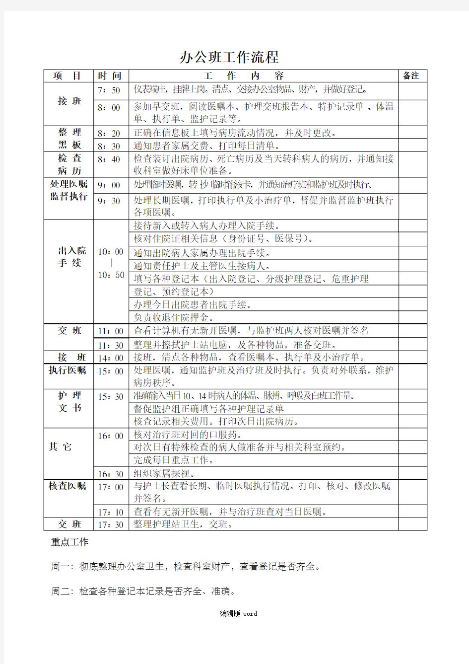 ICU各班工作流程