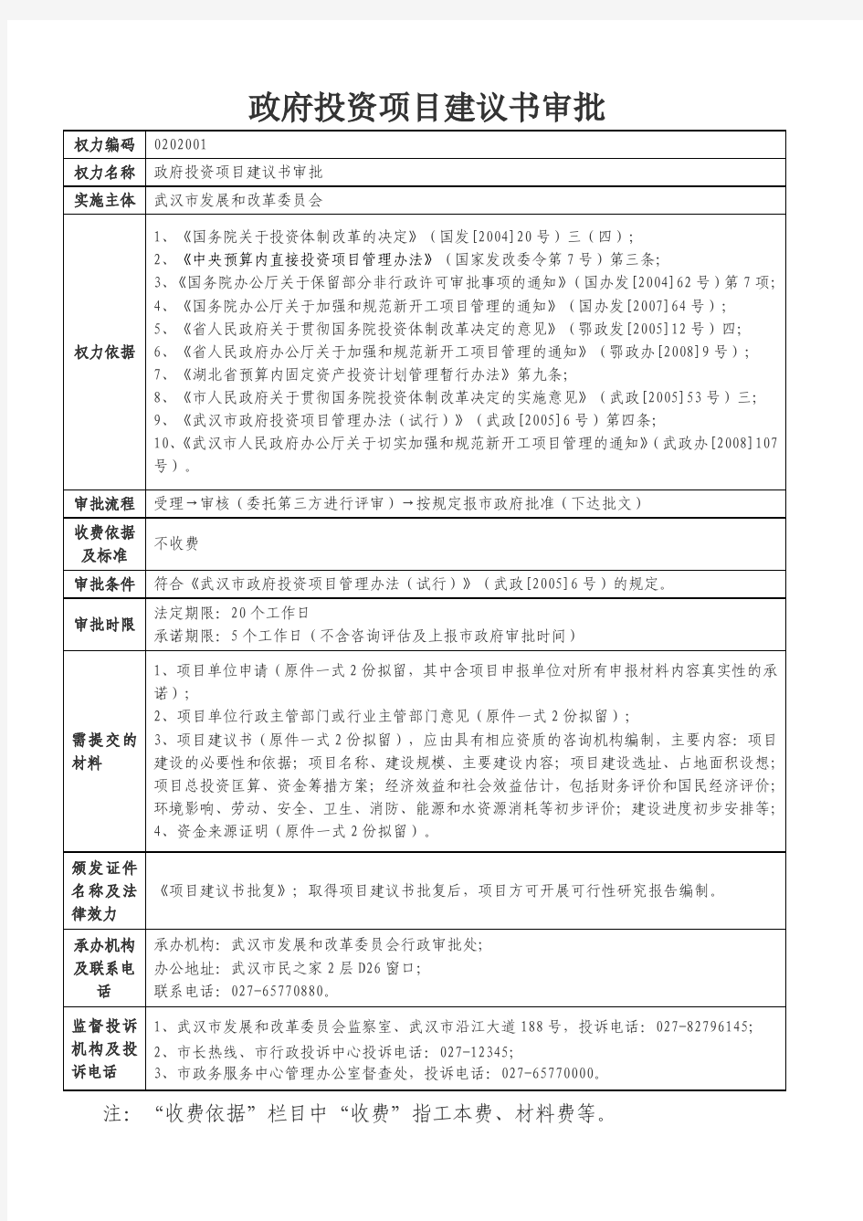 政府投资项目建议书审批