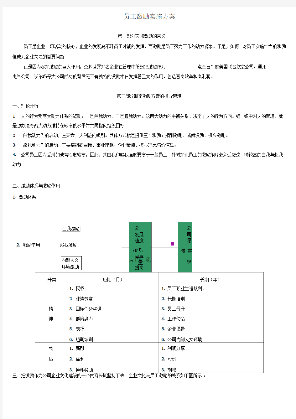 员工激励实施方案简单