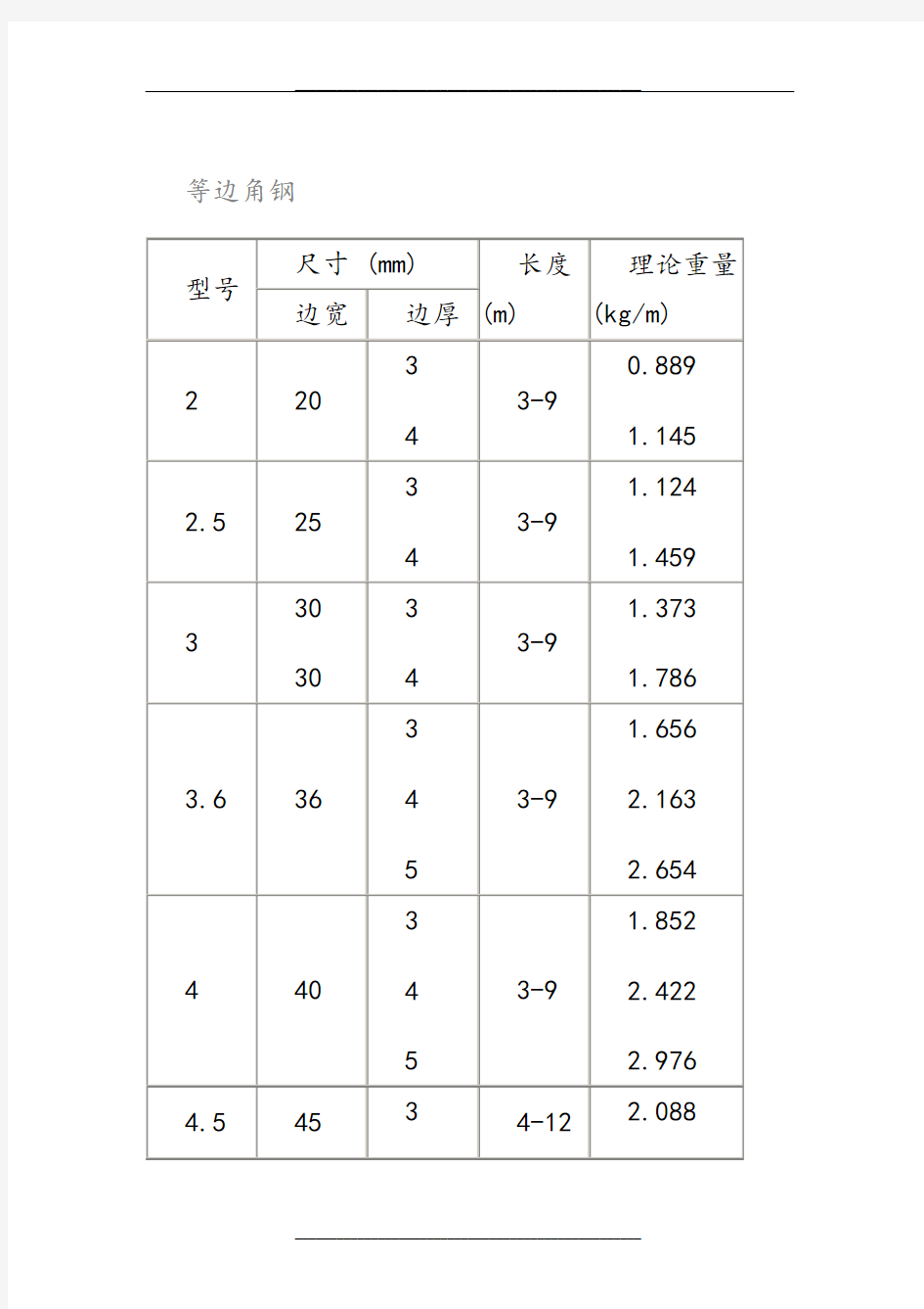 常用角钢规格表