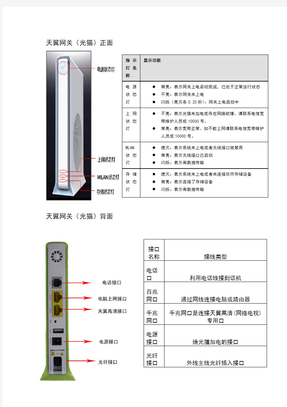 天翼网关和天翼高清使用手册[1]