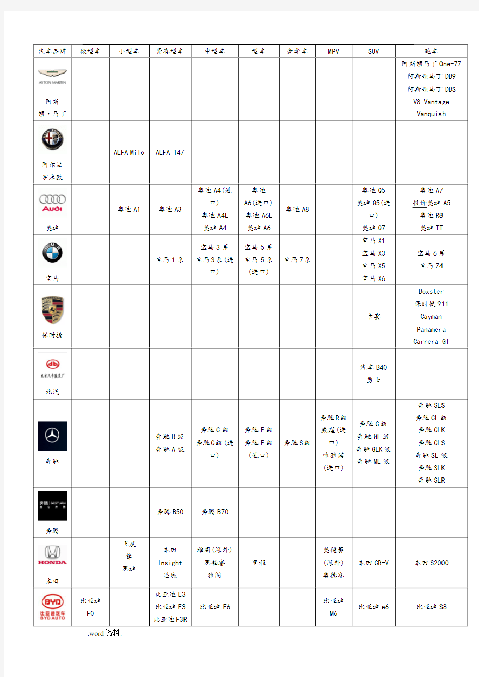 汽车品牌车型大全(超全)