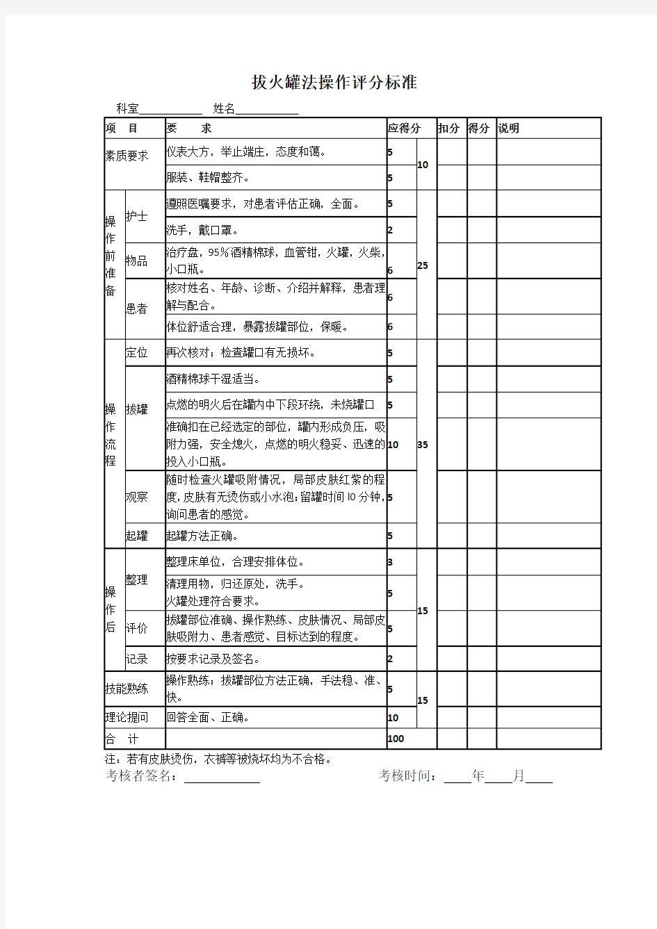 拔火罐法操作评分标准