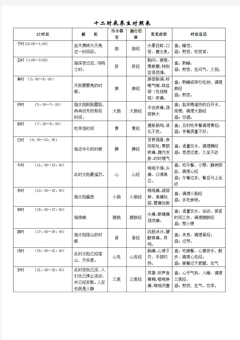 12时辰养生对照表