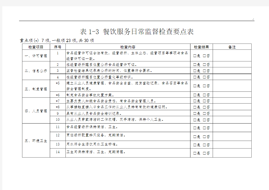 餐饮服务日常监管检查要点表
