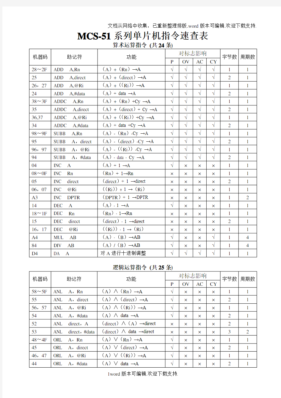 51单片机指令速查表