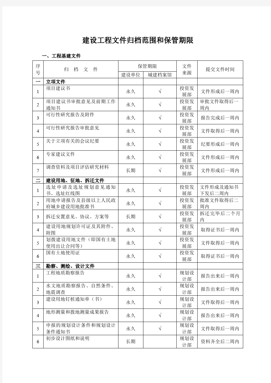 (房地产档案管理)建设工程文件归档范围和保管期限