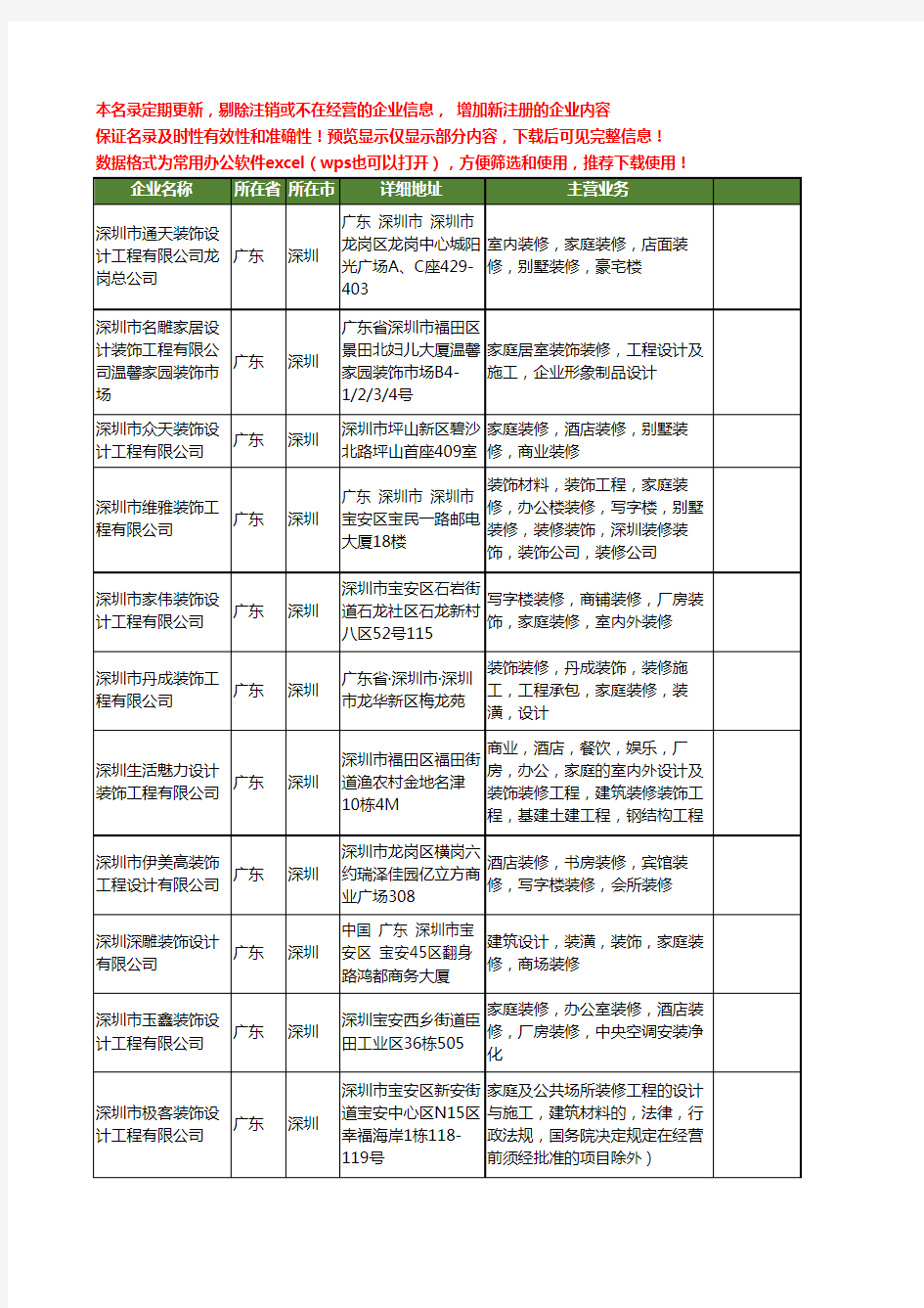 新版广东省深圳家庭装修设计工商企业公司商家名录名单联系方式大全96家