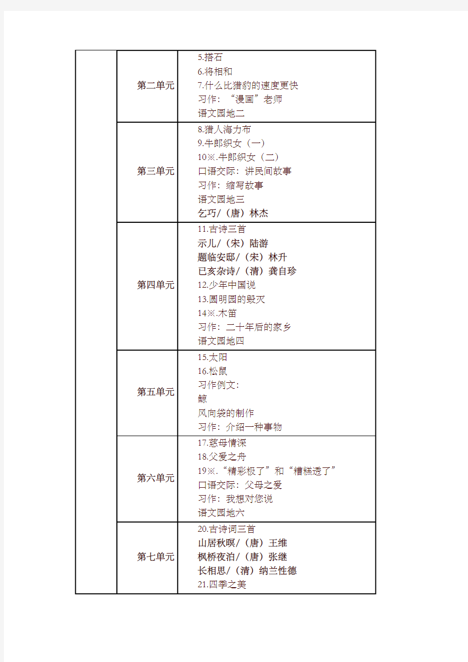 部编版(统编版)五年级语文上册教材课文目录-精选