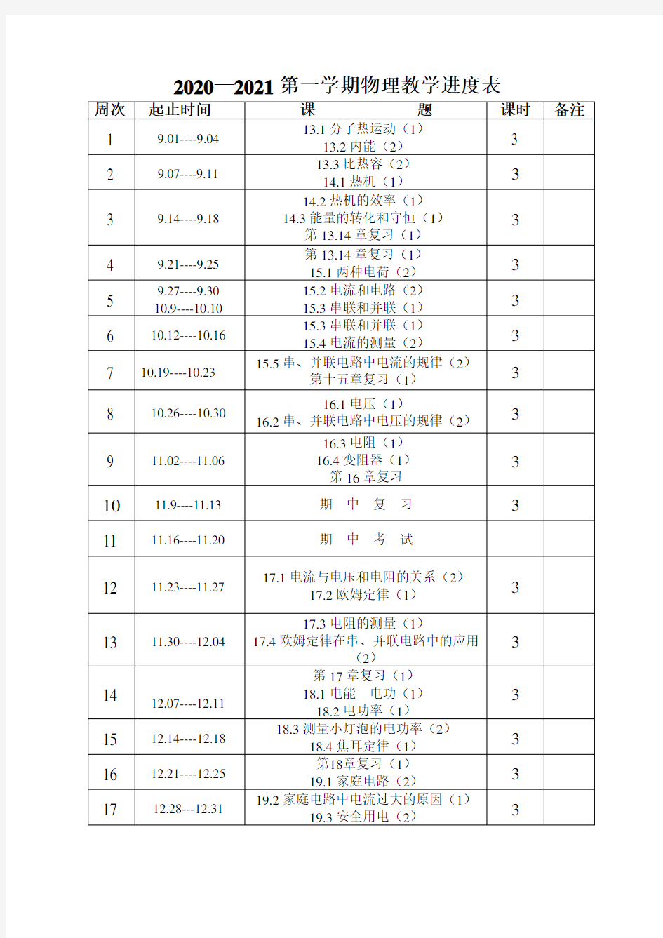 2020—2021第一学期九年级物理教学进度表