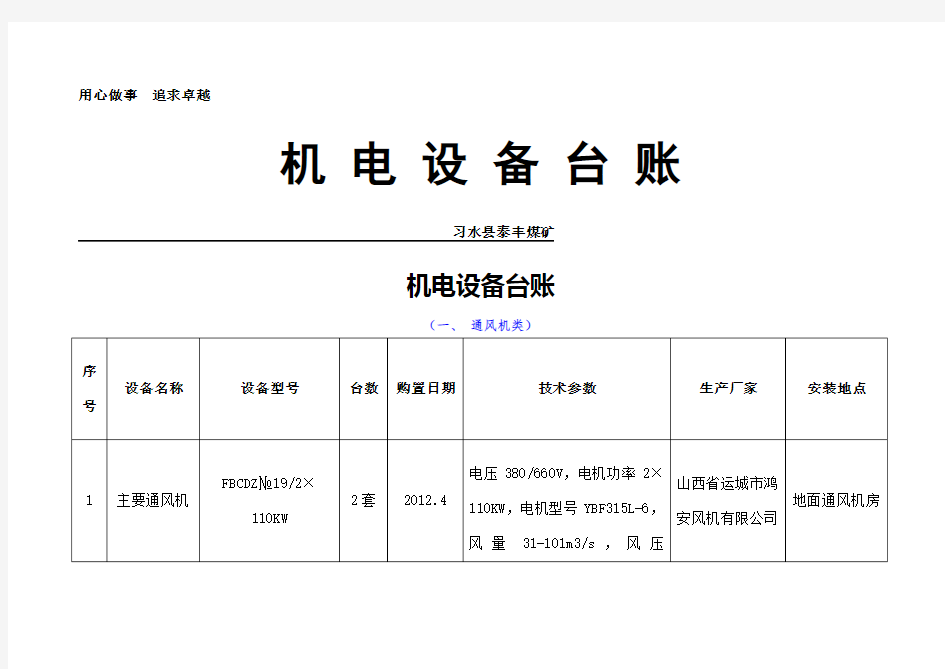 机电设备台账实用的