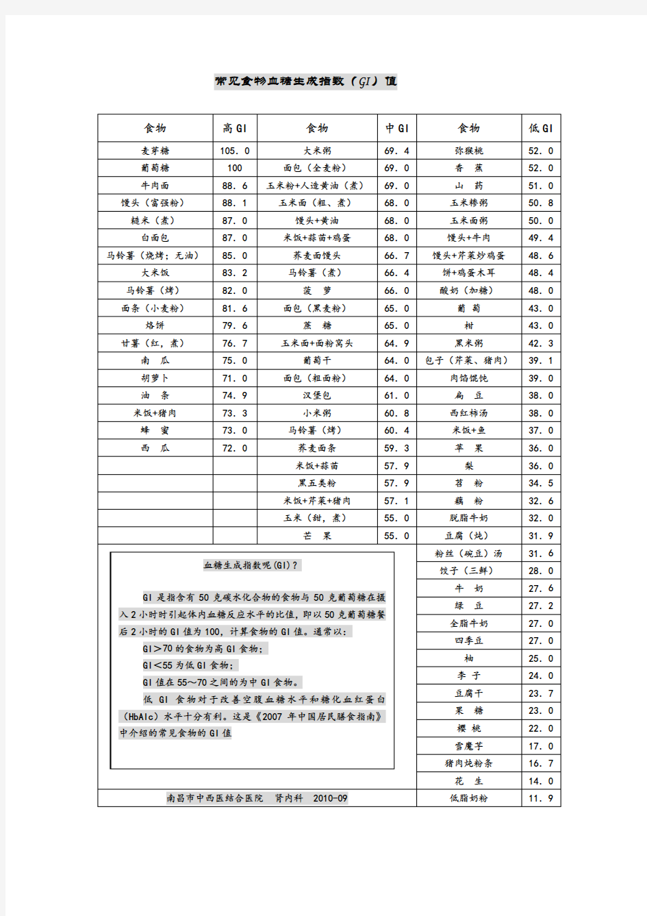 常见食物血糖生成指数