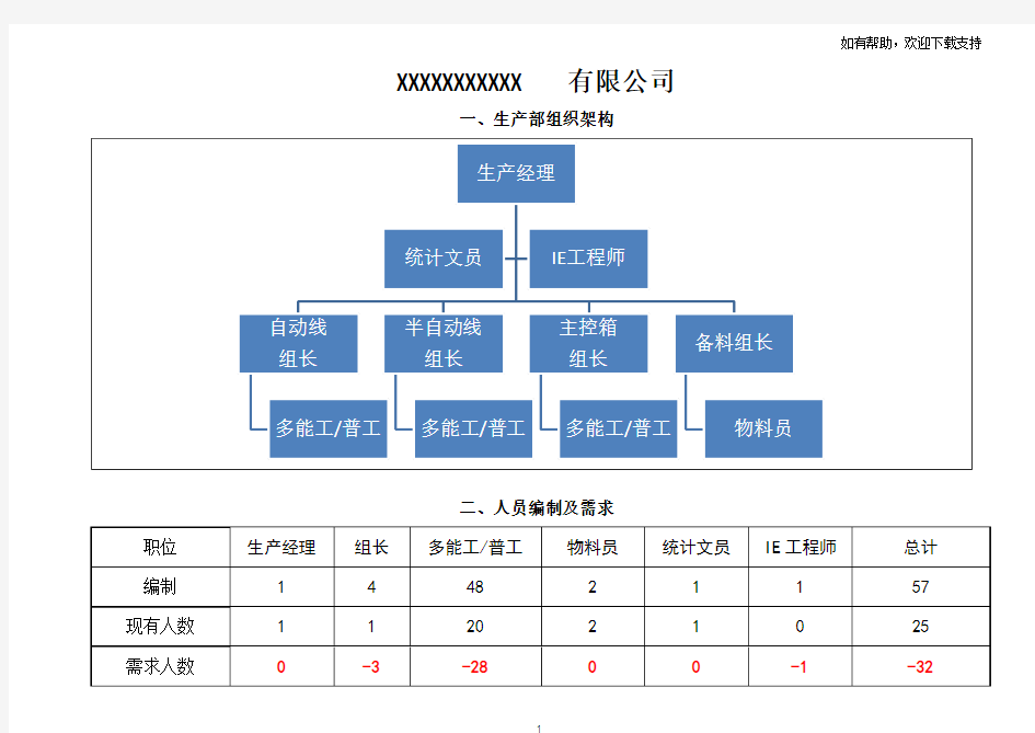 生产部组织架构和岗位说明书