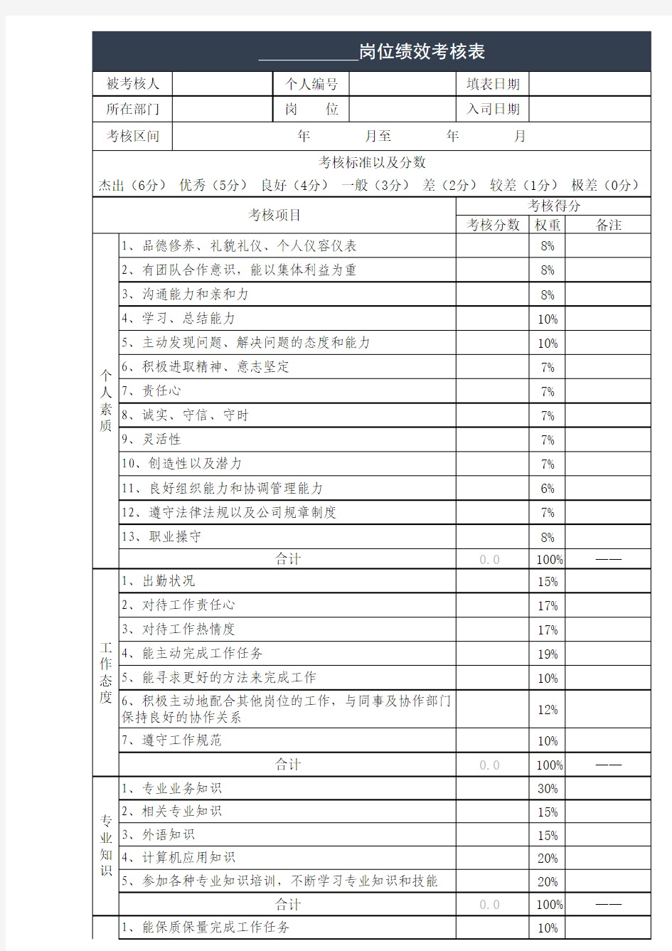 Excel表格通用模板：员工绩效考核表