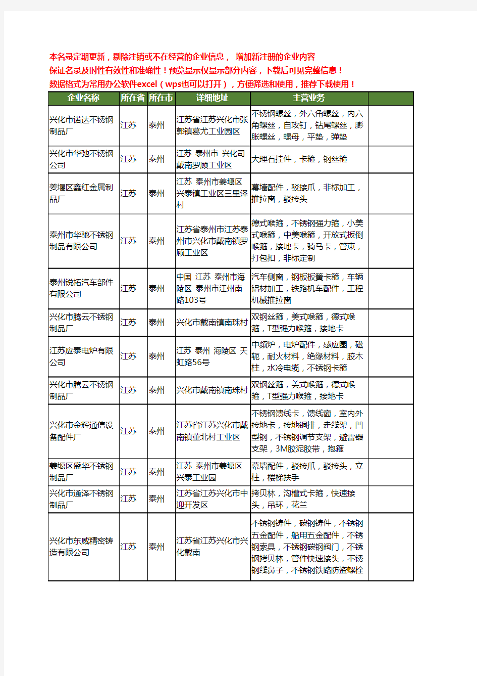 新版江苏省泰州卡箍工商企业公司商家名录名单联系方式大全61家