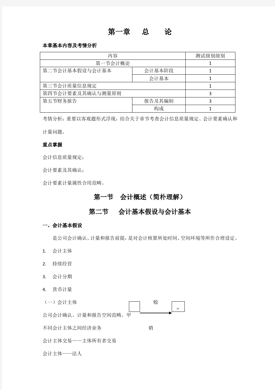 2021年注册会计师会计讲义第一章