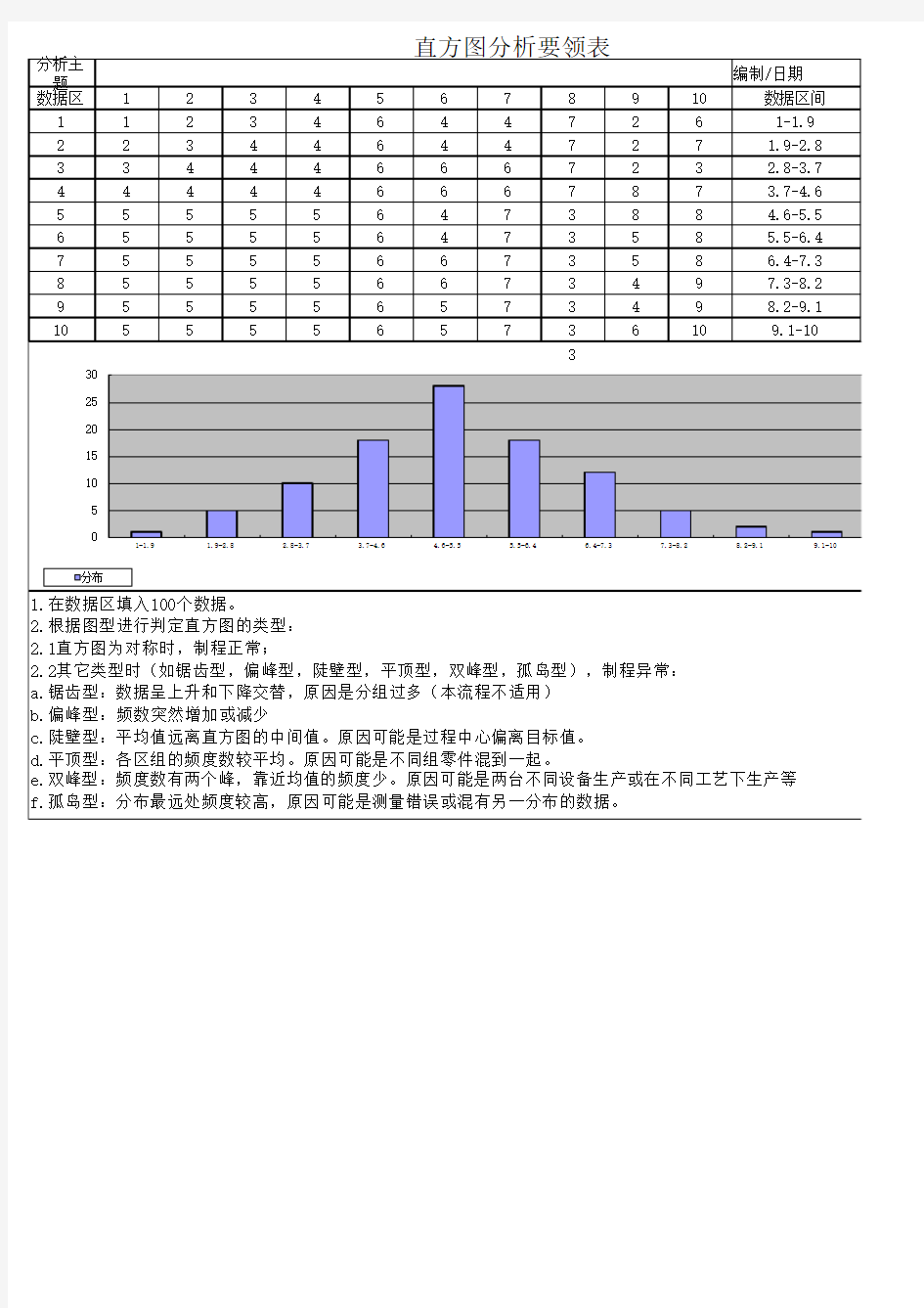 excel直方图模板