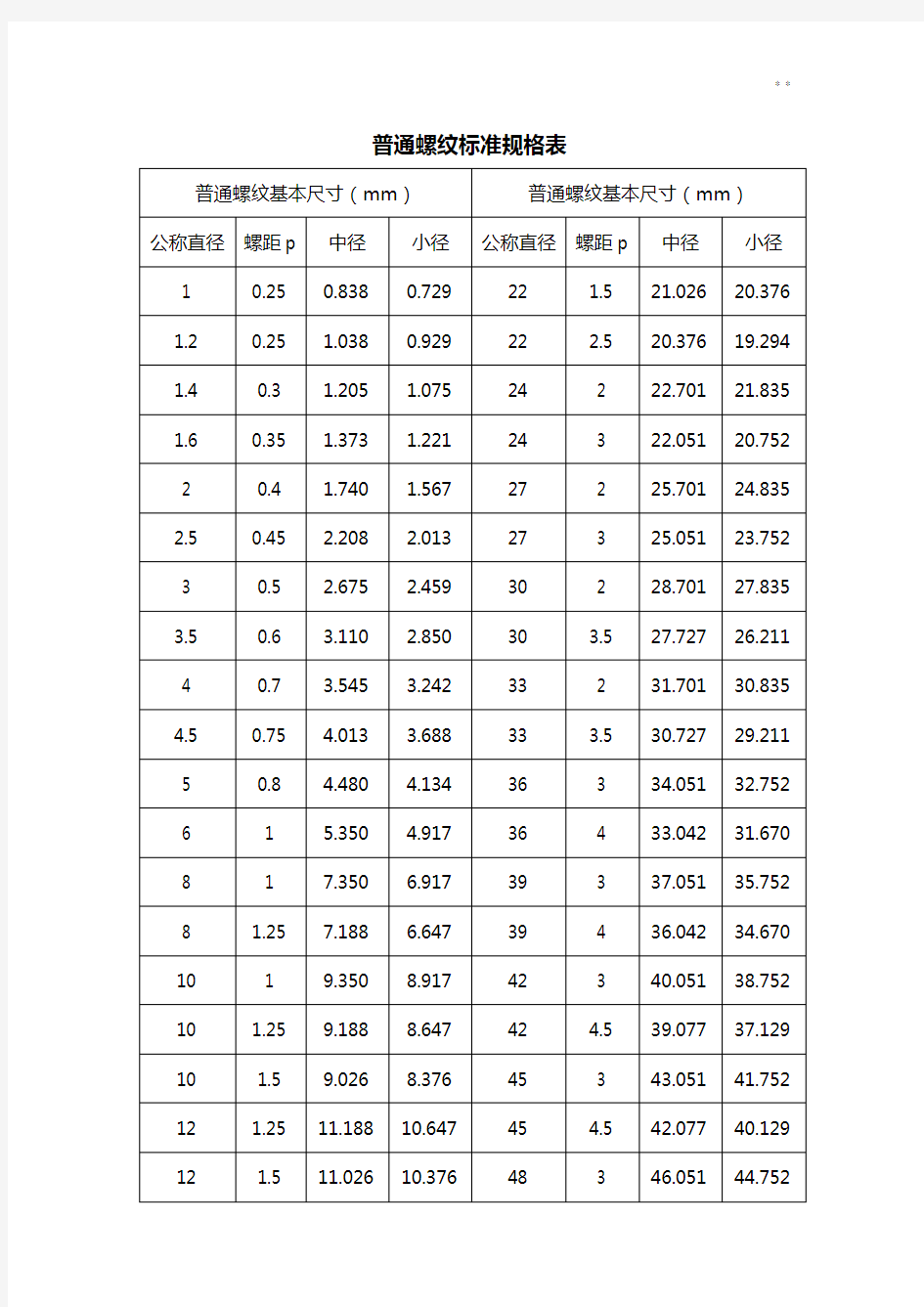 全部整合GB公制螺纹标准规定