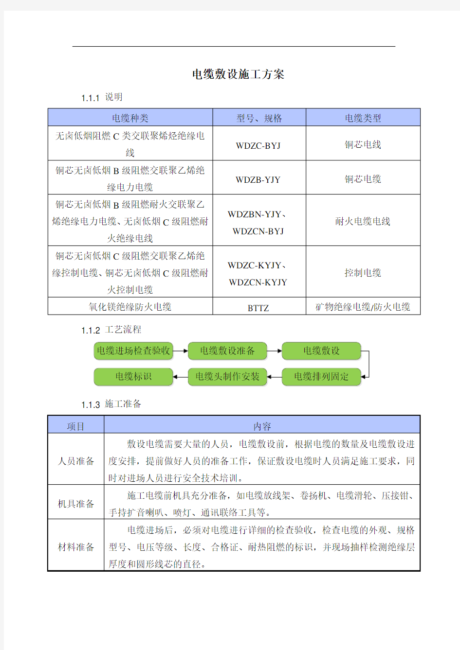 电缆敷设施工方案