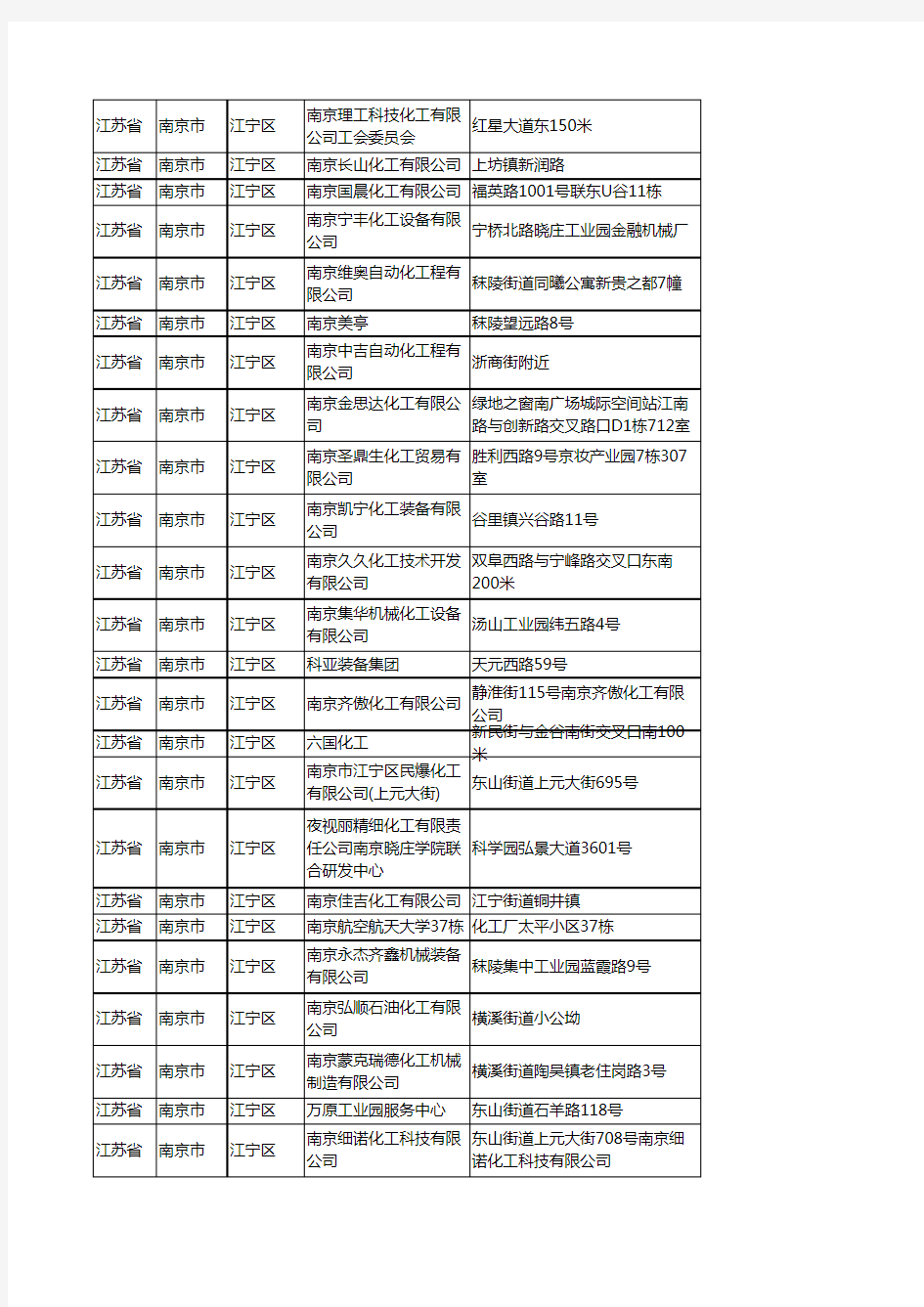 新版江苏省南京市江宁区化工厂企业公司商家户名录单联系方式地址大全56家