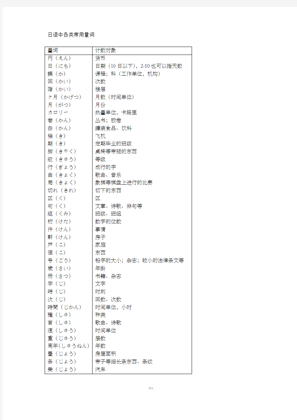 日语中各类常用量词